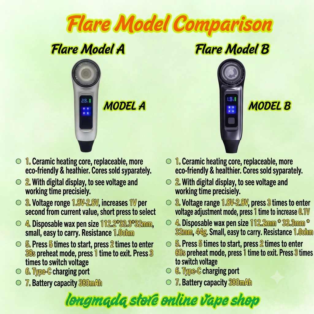 Flare A vs. Flare B Vape Pens