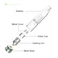 Longmada Crystal 360 Degree heating wickless quartz vapoizer